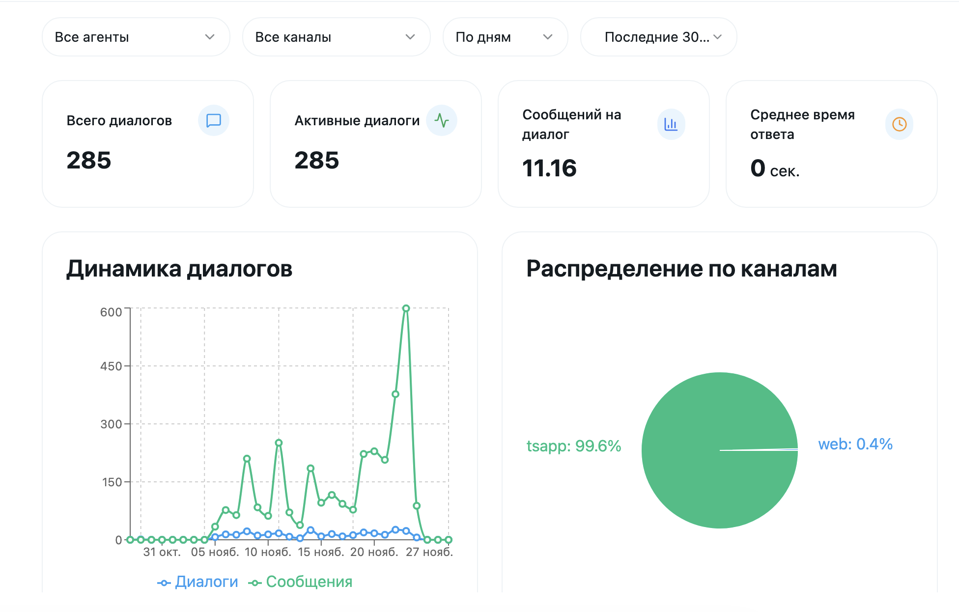 Analytics Dashboard