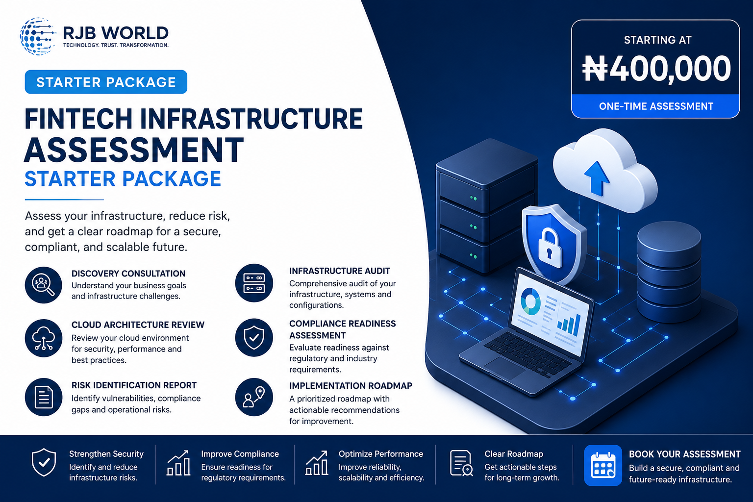 Fintech Infrastructure Assessment Starter Package