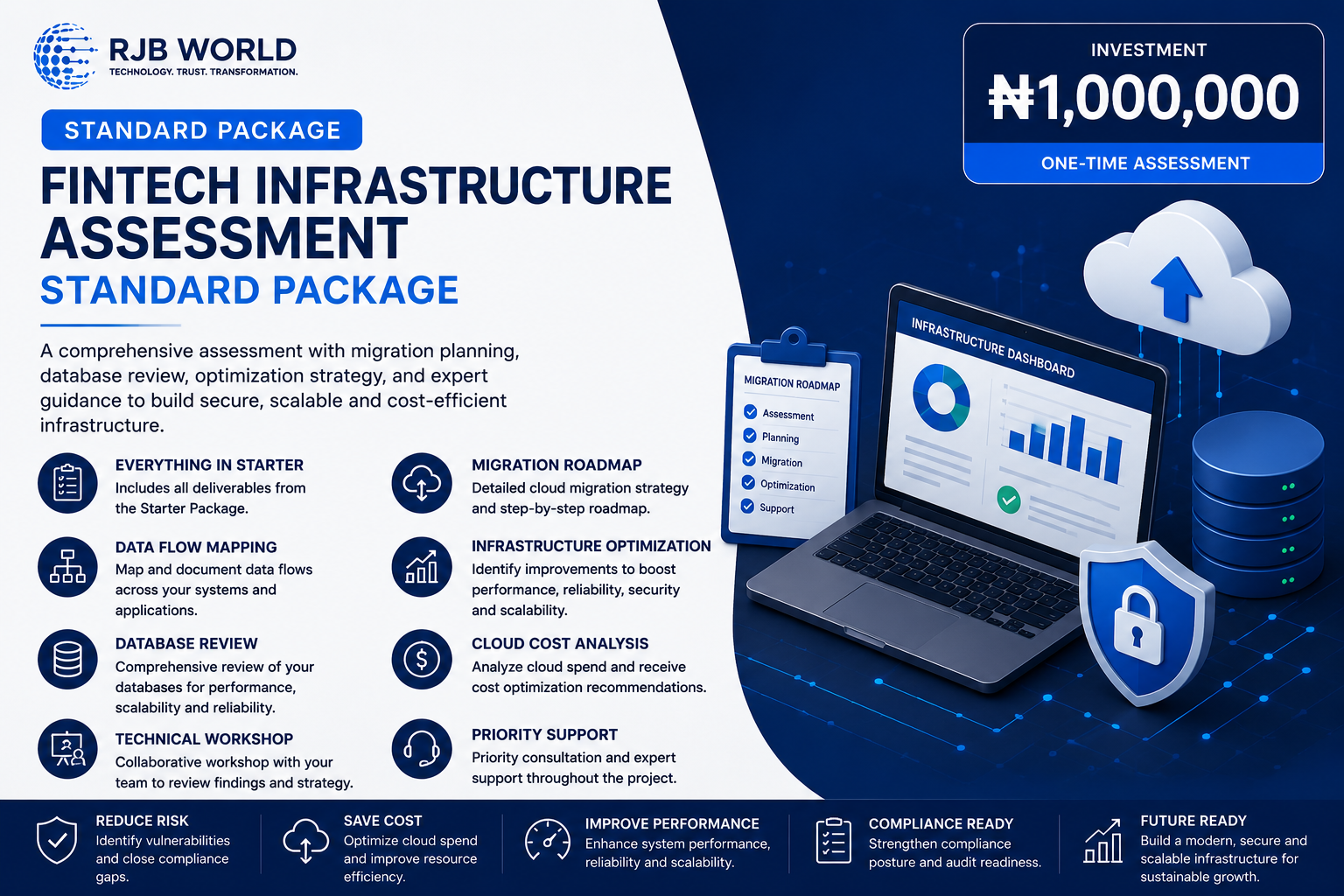 Fintech Infrastructure Assessment Standard Package