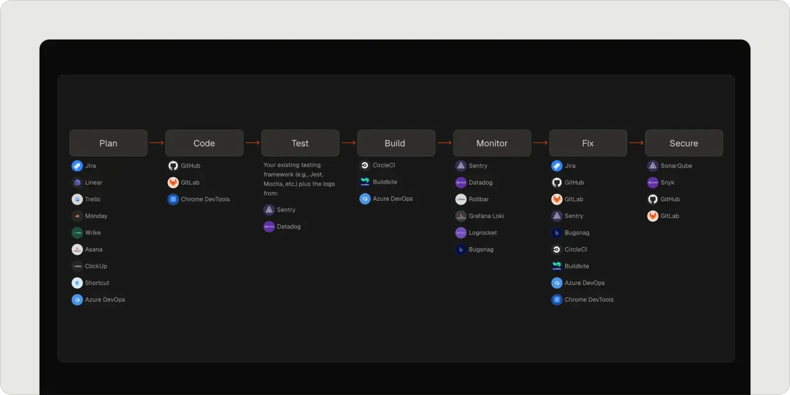 I Gave AI a 47-Page Spec and Watched It Build My App — Zencoder Review - Screenshot 4