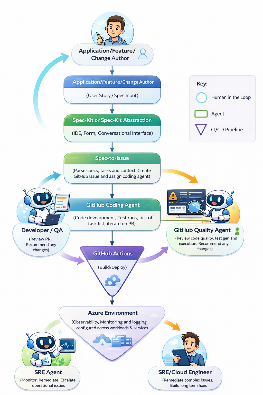 Can an AI Agent Really Replace Your Software Engineer? Reflection AI's Asimov Says Yes — For $25K a Year - Screenshot 3