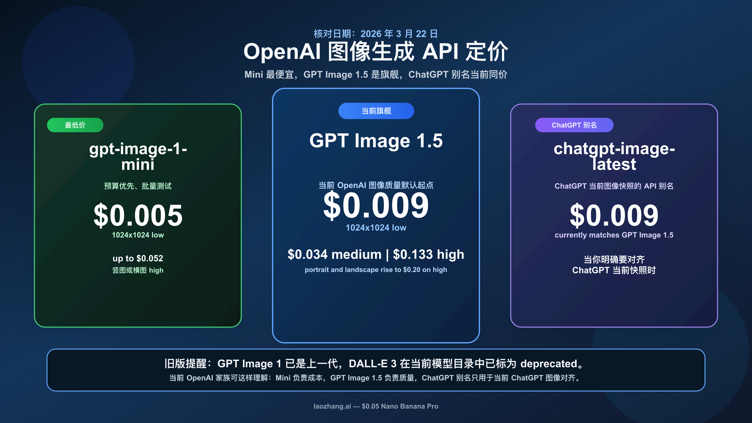 DALL-E 4 Isn't Coming: What Powers ChatGPT's Image Gen in 2026? - Screenshot 1