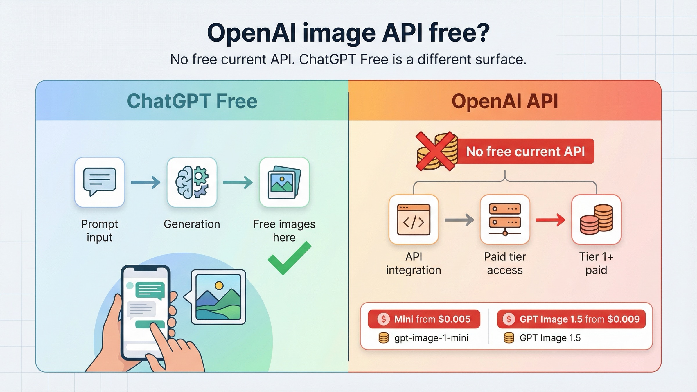 DALL-E 4 Isn't Coming: What Powers ChatGPT's Image Gen in 2026? - Screenshot 2