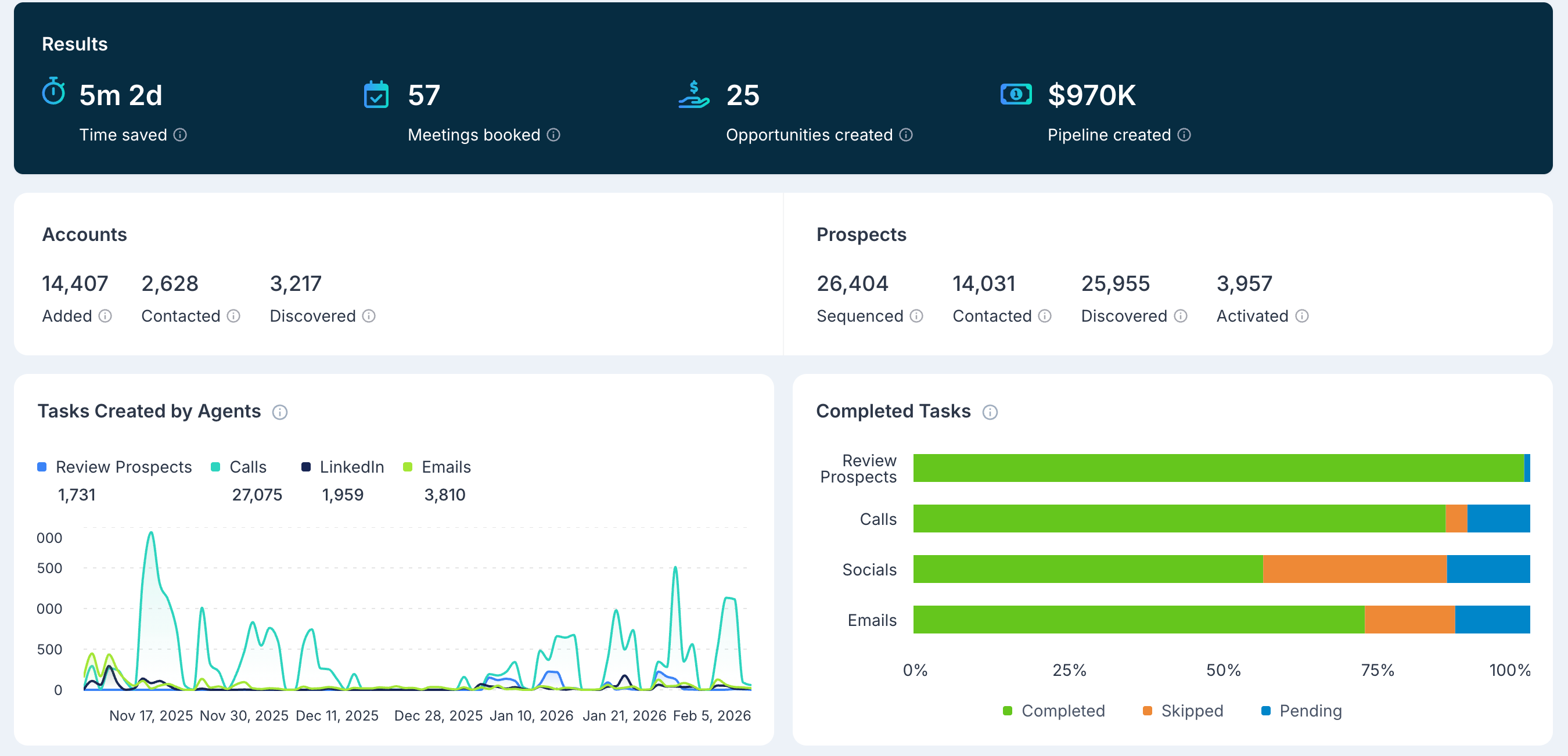 Can Regie.ai Really Replace Your Entire SDR Team — or Is It Just Expensive Hype? - Screenshot 2