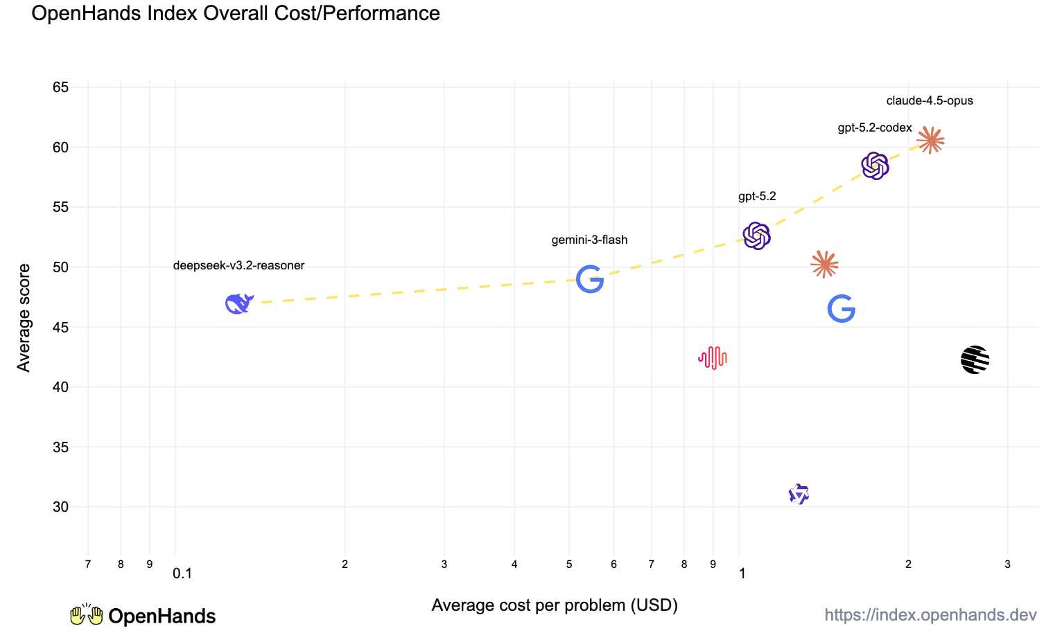 Devin Costs Hundreds. OpenHands Costs Nothing - Screenshot 1