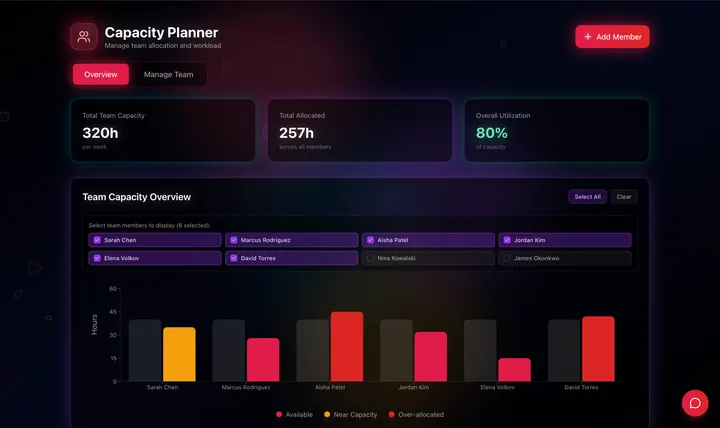 Should You Hire AI Employees in 2026? - Screenshot 1