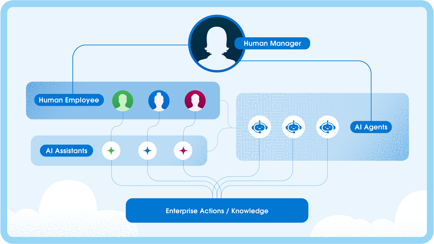 Should You Hire AI Employees in 2026? - Screenshot 2