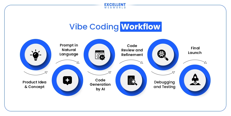 Is Vibe Coding the End of Traditional Programming — or Just the Beginning? - Screenshot 3