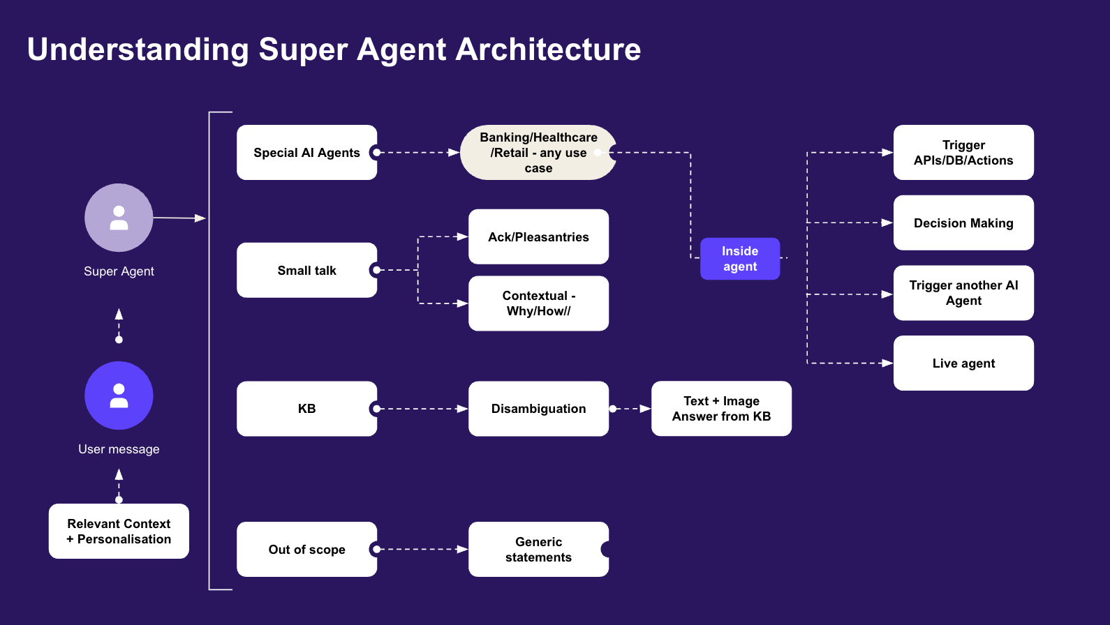 This AI Agent Replaced My Entire Team's Workflow — Here's the Truth Nobody Tells You - Screenshot 1