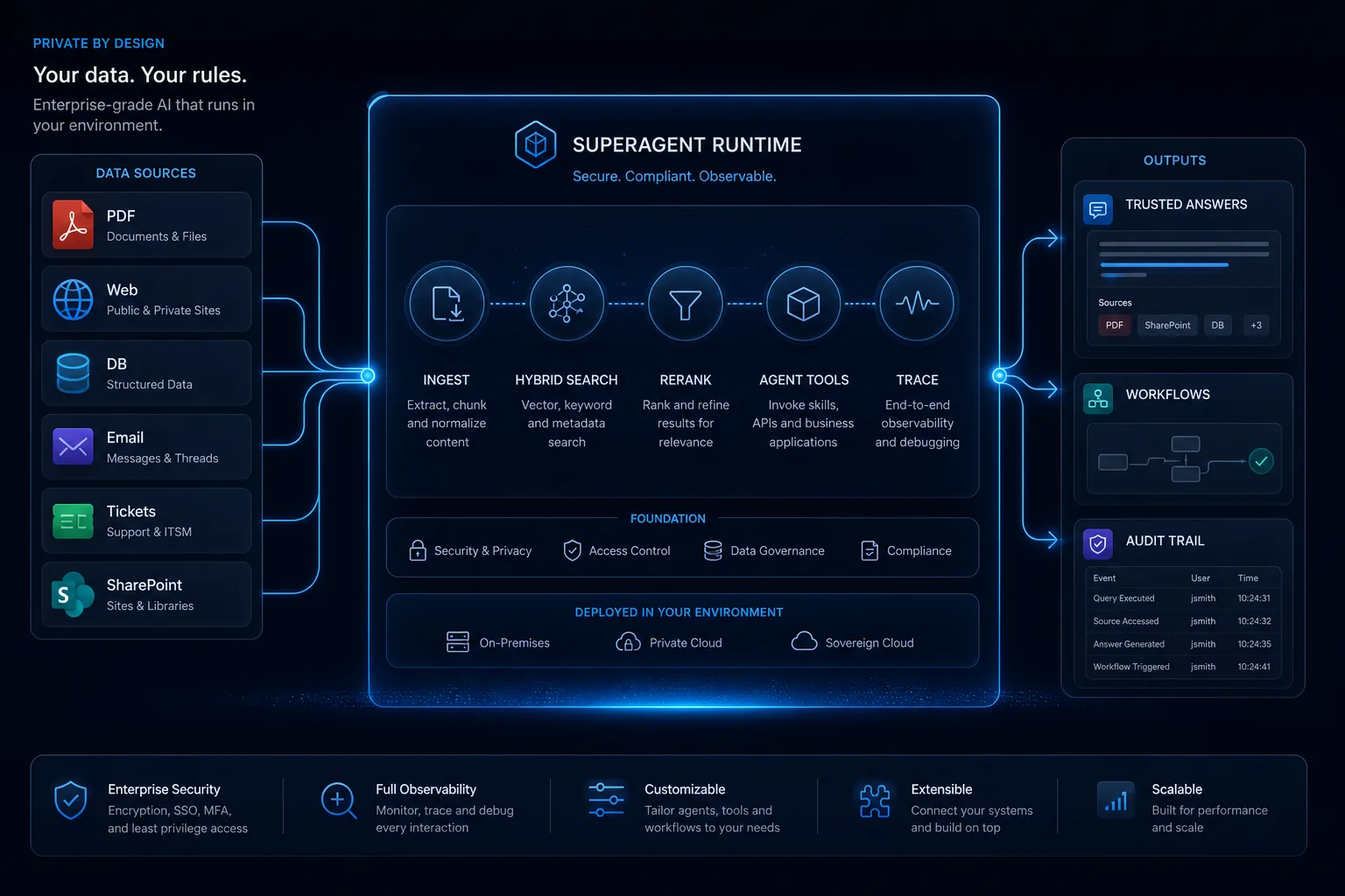 This AI Agent Replaced My Entire Team's Workflow — Here's the Truth Nobody Tells You - Screenshot 3
