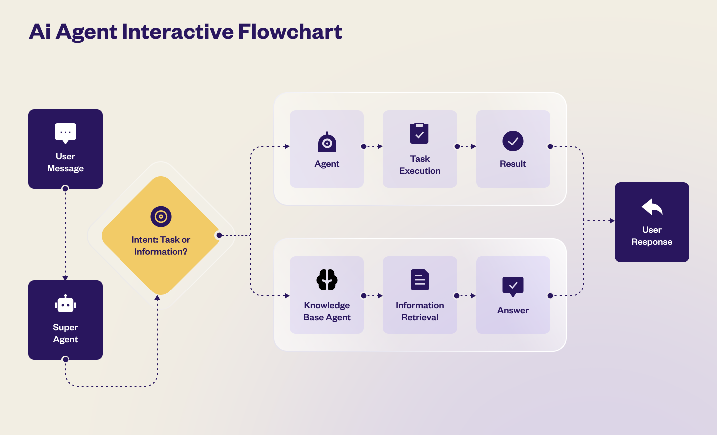 This AI Agent Replaced My Entire Team's Workflow — Here's the Truth Nobody Tells You - Screenshot 4