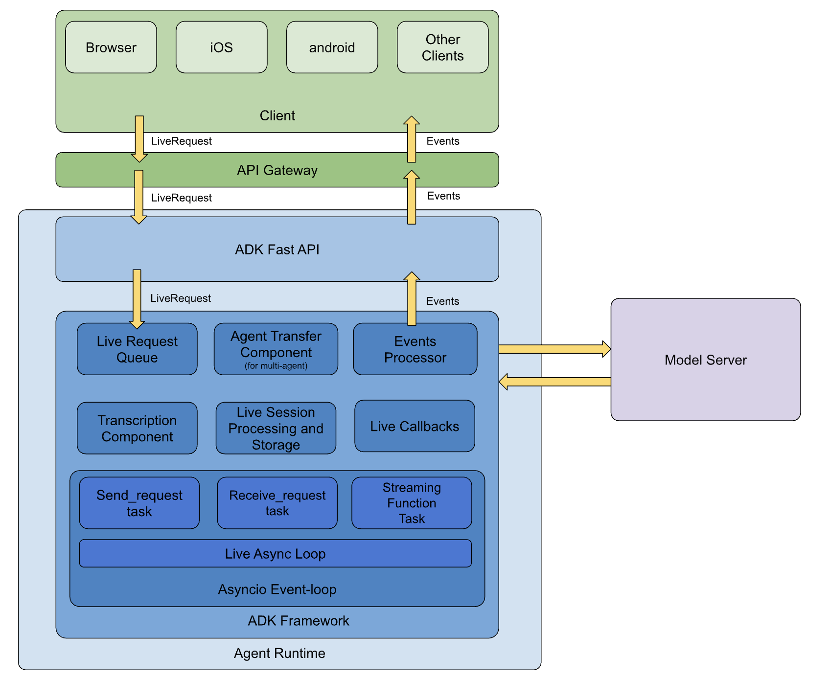Beyond the Hype: Google ADK – The 2026 AI Agent Framework You Need to Know - Screenshot 3