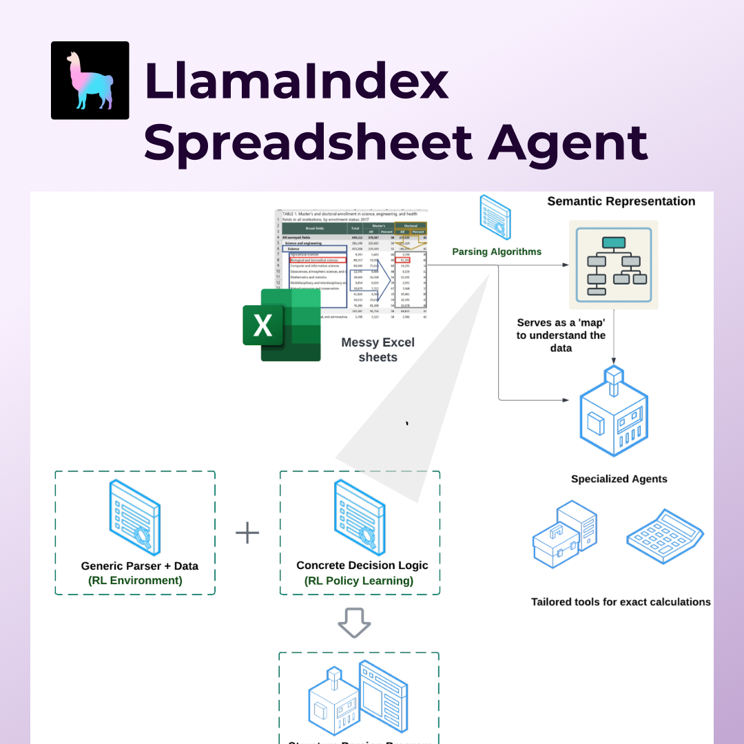 This Free Tool Writes Your Excel Formulas With AI — No Copilot Subscription Needed - Screenshot 1