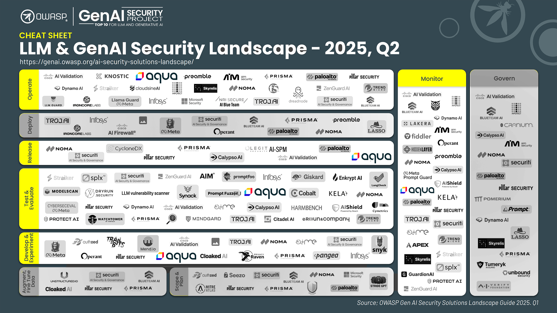 Your AI Agents Have Security Holes. This Tool Finds Them Before Hackers Do - Screenshot 1