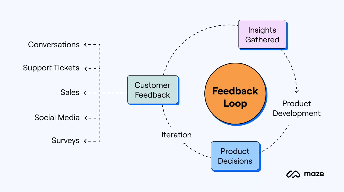 We Tested the Tool That Fixes AI Prototype Handoffs — Here's What Happened - Screenshot 2