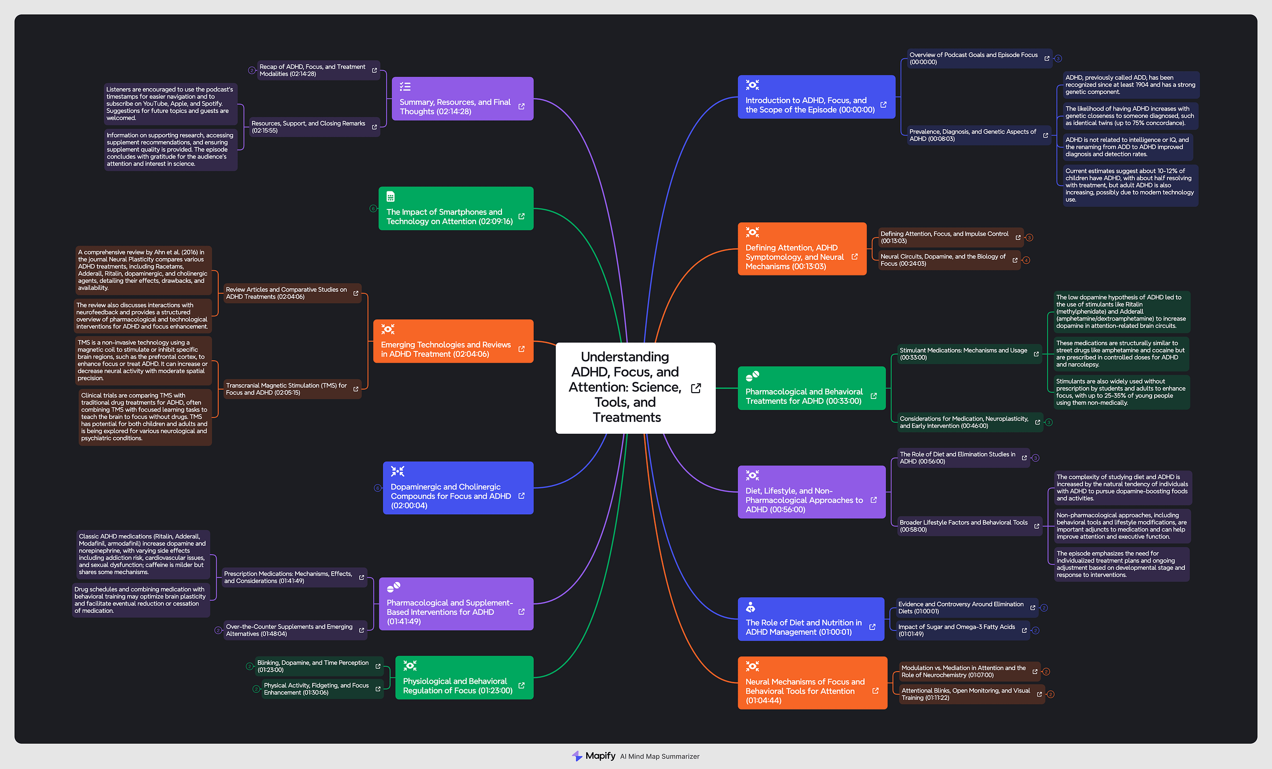 I Turned a 47-Page Research Paper Into a Visual Mind Map in 3 Seconds — Here's the Chrome Extension That Actually Works - Screenshot 3
