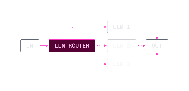 I Replaced My Fragile Cron Jobs With an AI Workflow Engine That Never Times Out — Here's How - Screenshot 4