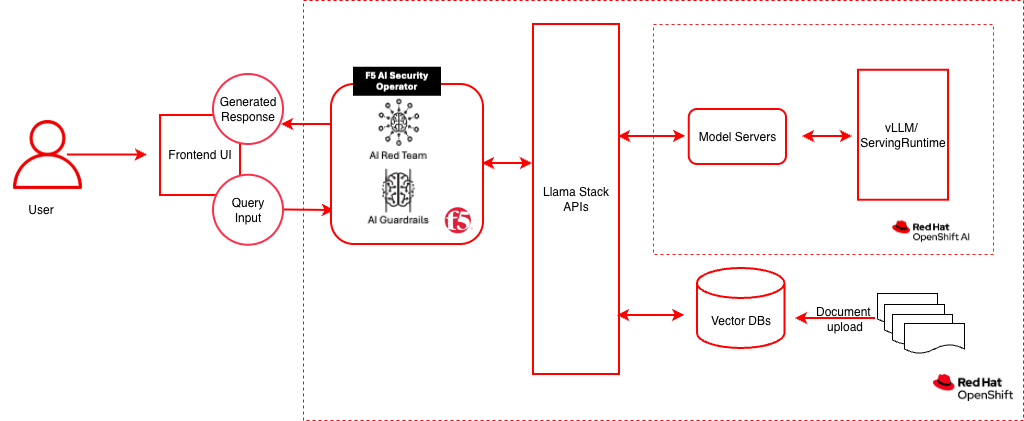 I Spent $180M on an AI Security Platform — Here's What It Actually Protects Against (And What It Doesn't) - Screenshot 3