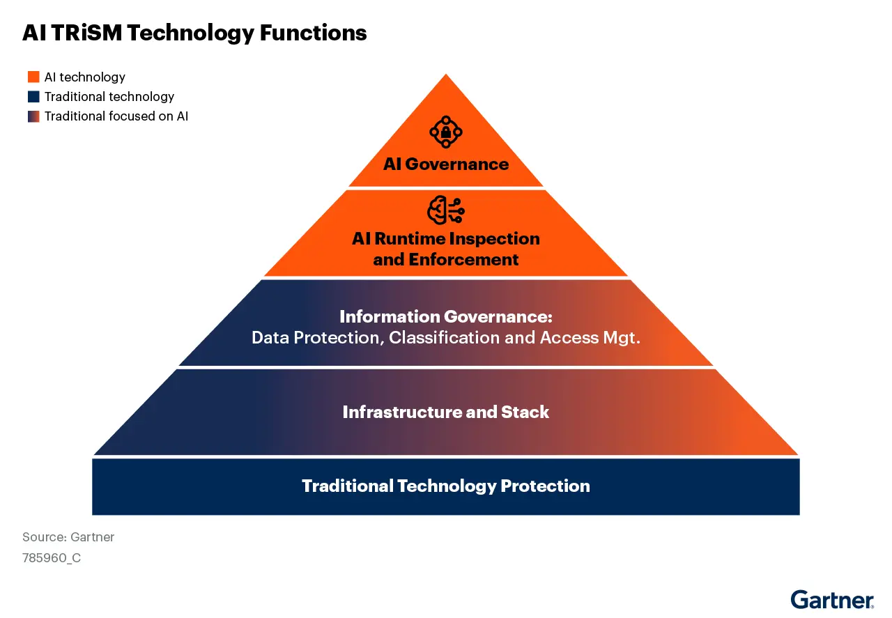 I Spent $180M on an AI Security Platform — Here's What It Actually Protects Against (And What It Doesn't) - Screenshot 4