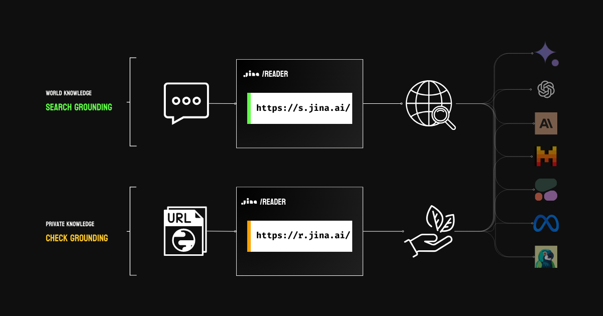 ToolRadar: Jina AI Reader Review 2026: The Free One-Line Trick That ...