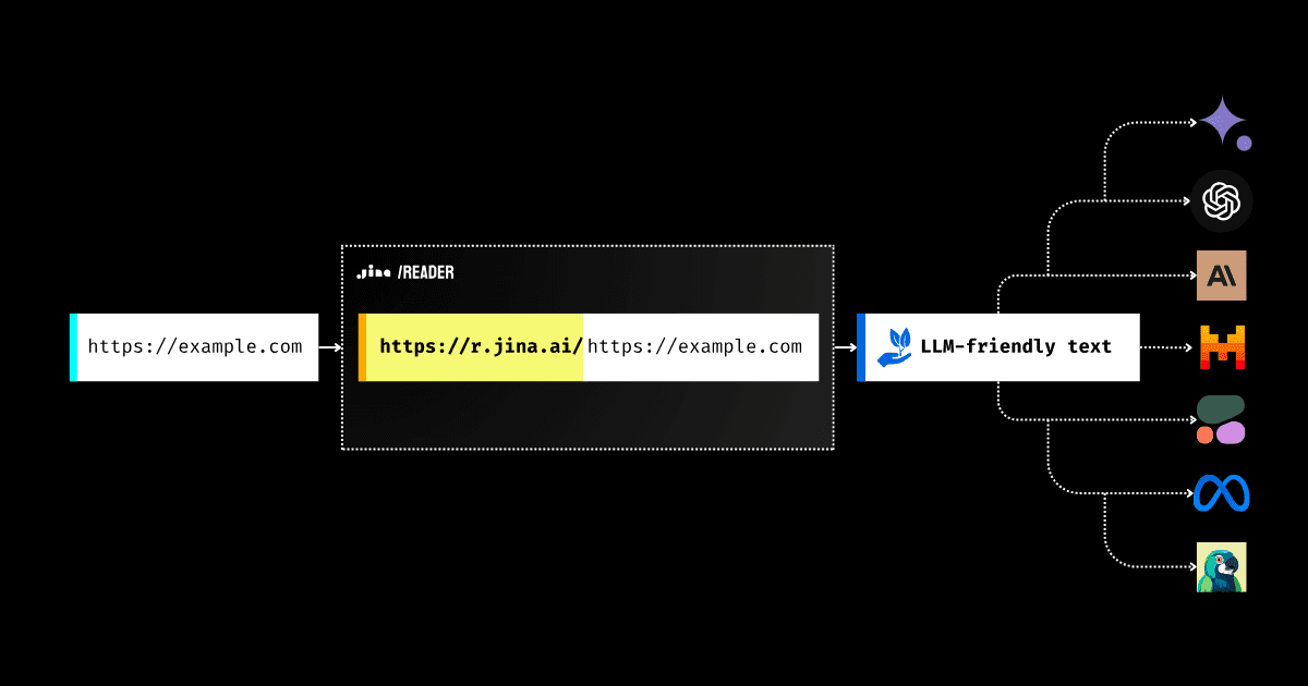 Jina AI Reader Review 2026: The Free One-Line Trick That Turns Any Webpage Into Clean LLM Input - Screenshot 3