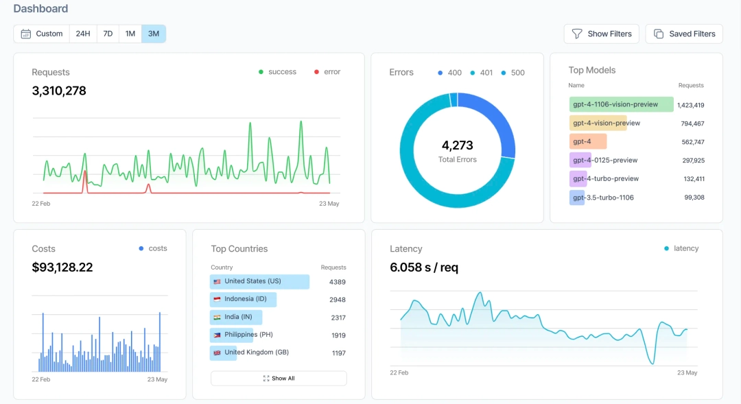 Arize AI Review 2026: The Enterprise Observability Platform Watching 1 Trillion AI Spans a Month - Screenshot 4