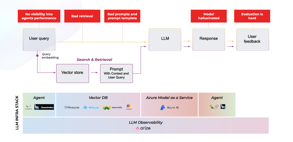 Arize AI Review 2026: The Enterprise Observability Platform Watching 1 Trillion AI Spans a Month - Screenshot 6