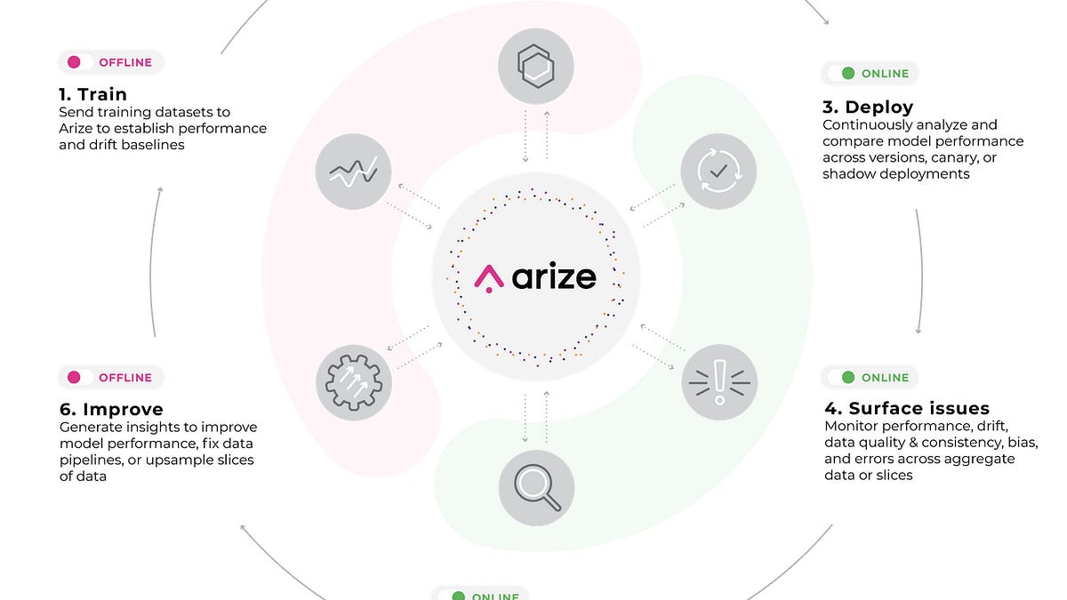 Arize AI Review 2026: The Enterprise Observability Platform Watching 1 Trillion AI Spans a Month - Screenshot 7