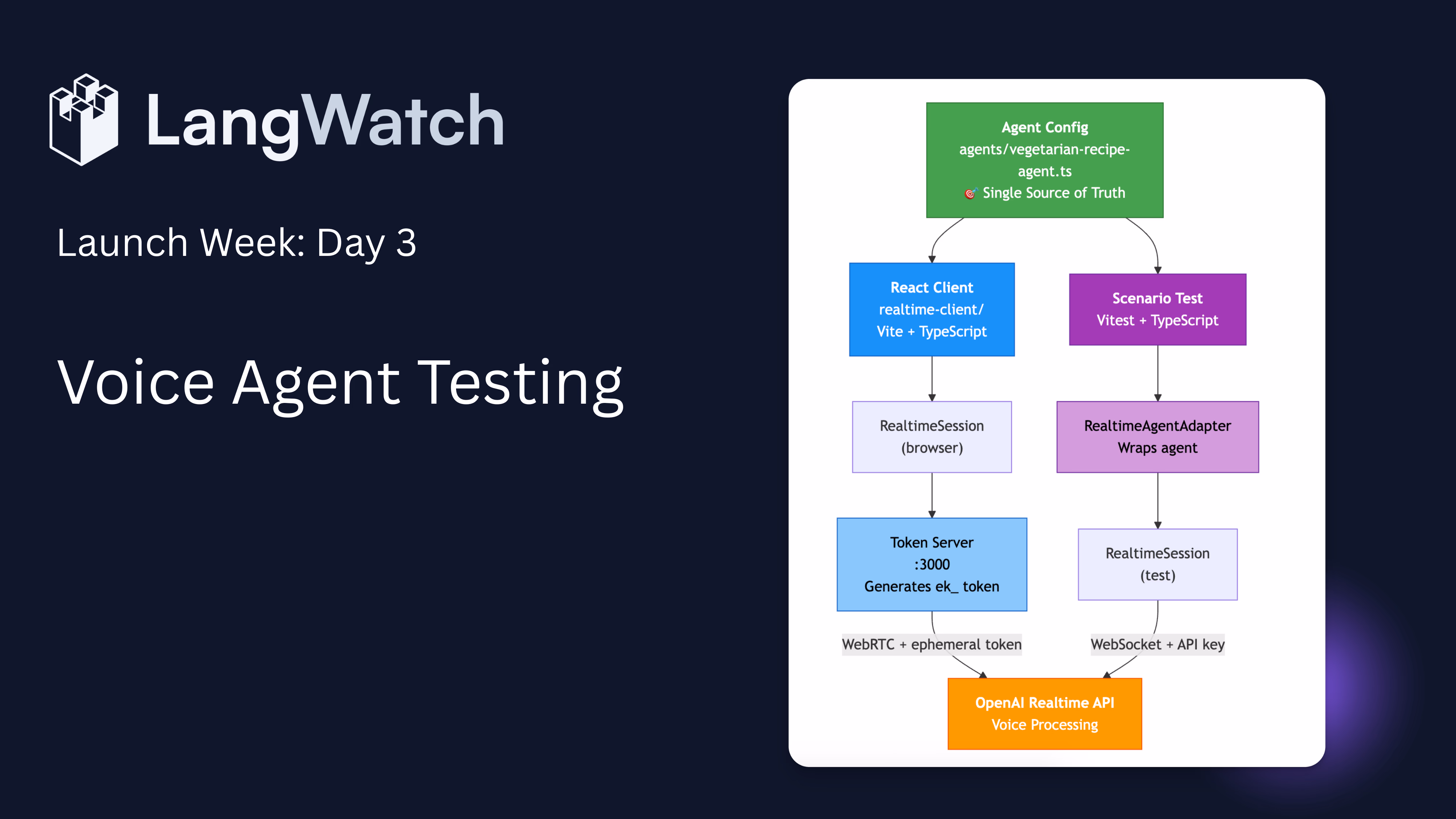 LangWatch Review 2026: The Open-Source Platform Turning LLM Traces Into Agent Test Suites - Screenshot 4