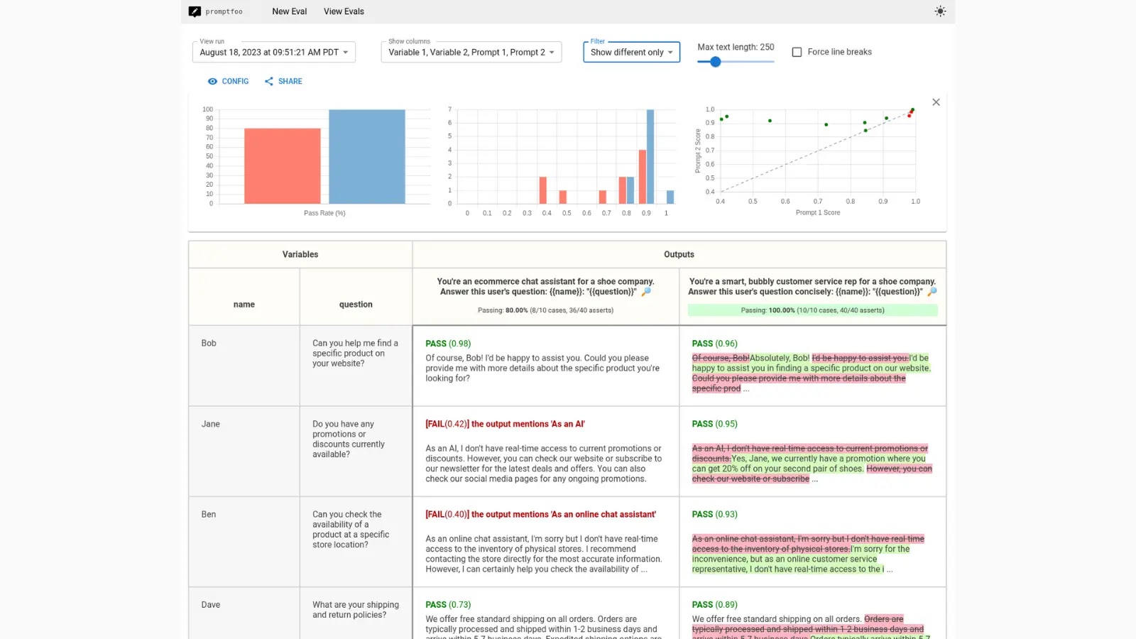 Promptfoo Review 2026: The Open-Source CLI OpenAI Bought to Stress-Test Every LLM Prompt - Screenshot 1