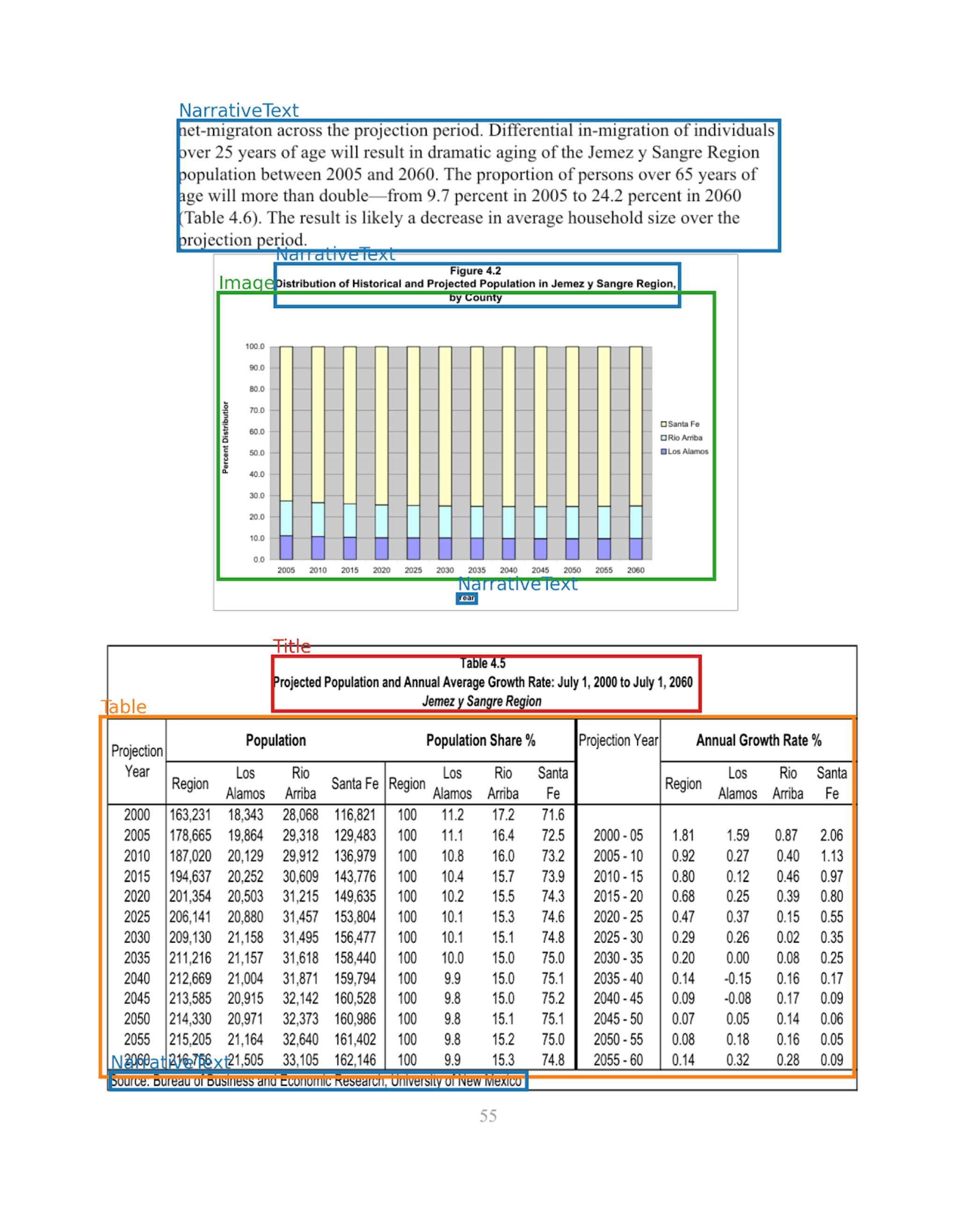 I Cut RAG Hallucinations by 40% Using a Free Tool That Understands PDF Tables - Screenshot 3