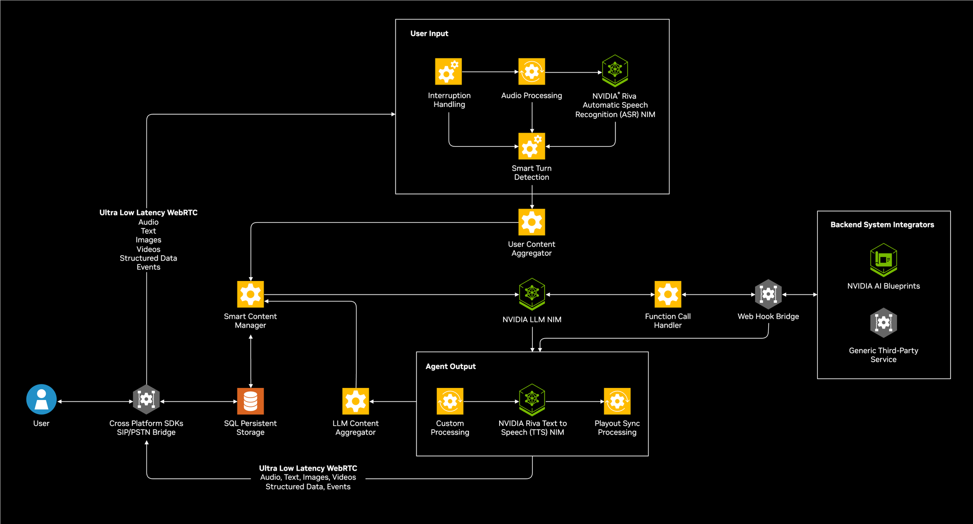 I Launched a Talking AI Agent With One API Call — Here's the $0.02/Min Infrastructure Behind It - Screenshot 5