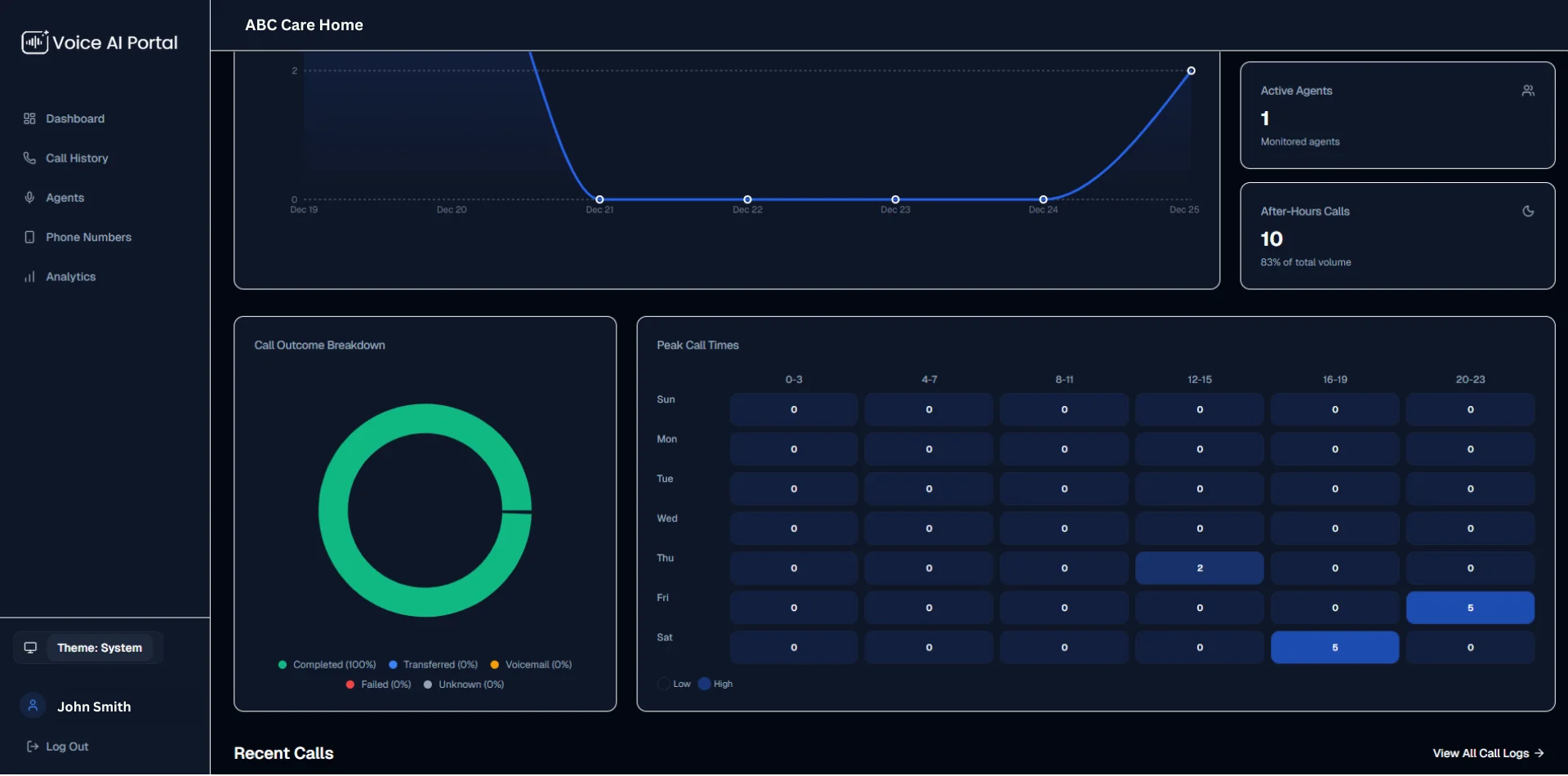 I Launched a Talking AI Agent With One API Call — Here's the $0.02/Min Infrastructure Behind It - Screenshot 7