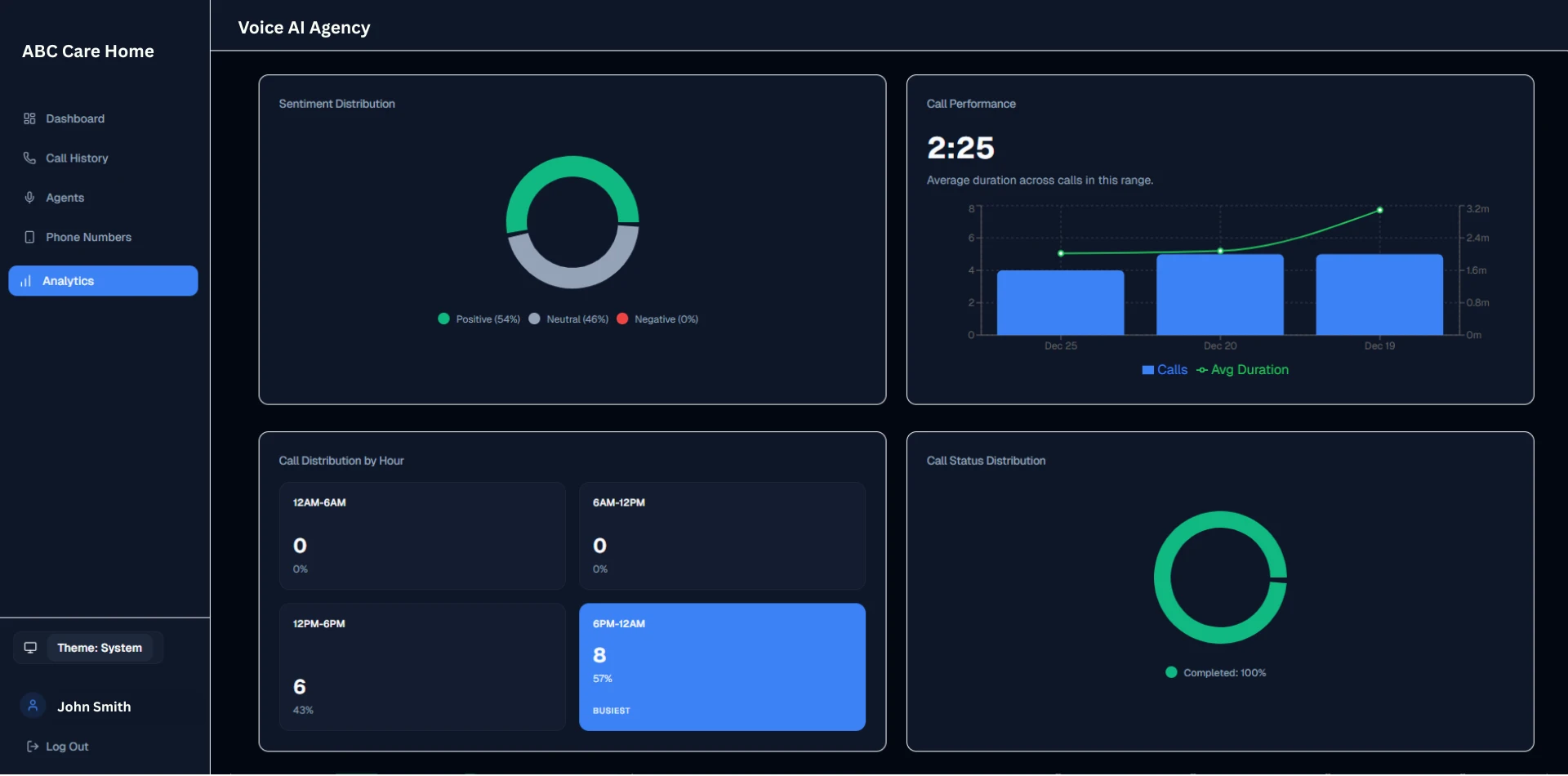 Voxa Agents Review 2026: A 12-Year-Old Built an AI Agent Platform With Claude — And It's Already Handling Hundreds of Calls - Screenshot 1