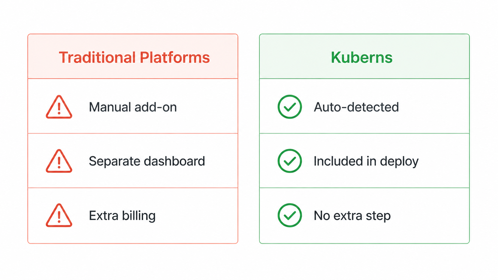 Can Kuberns Really Deploy Your App to AWS in 5 Minutes With Zero Config? - Screenshot 2