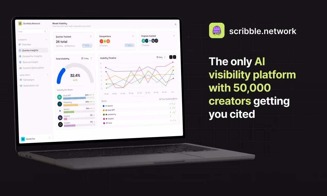 Scribble Network Review 2026: The First AI Search Tool That Doesn't Just Show You Where You're Invisible — It Actually Gets You Cited - Screenshot 1