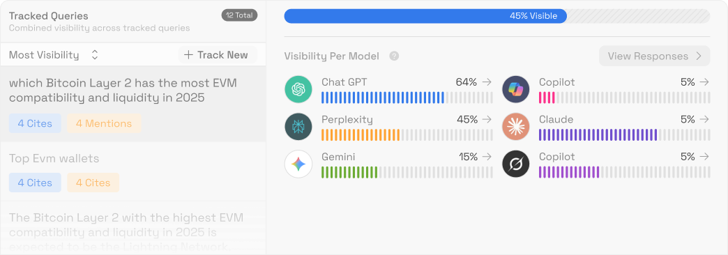 Scribble Network Review 2026: The First AI Search Tool That Doesn't Just Show You Where You're Invisible — It Actually Gets You Cited - Screenshot 2