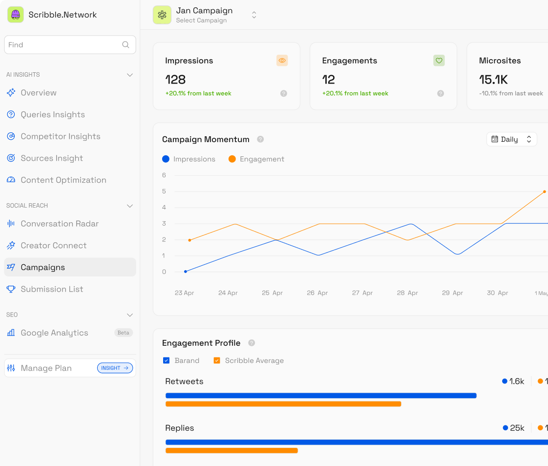Scribble Network Review 2026: The First AI Search Tool That Doesn't Just Show You Where You're Invisible — It Actually Gets You Cited - Screenshot 3