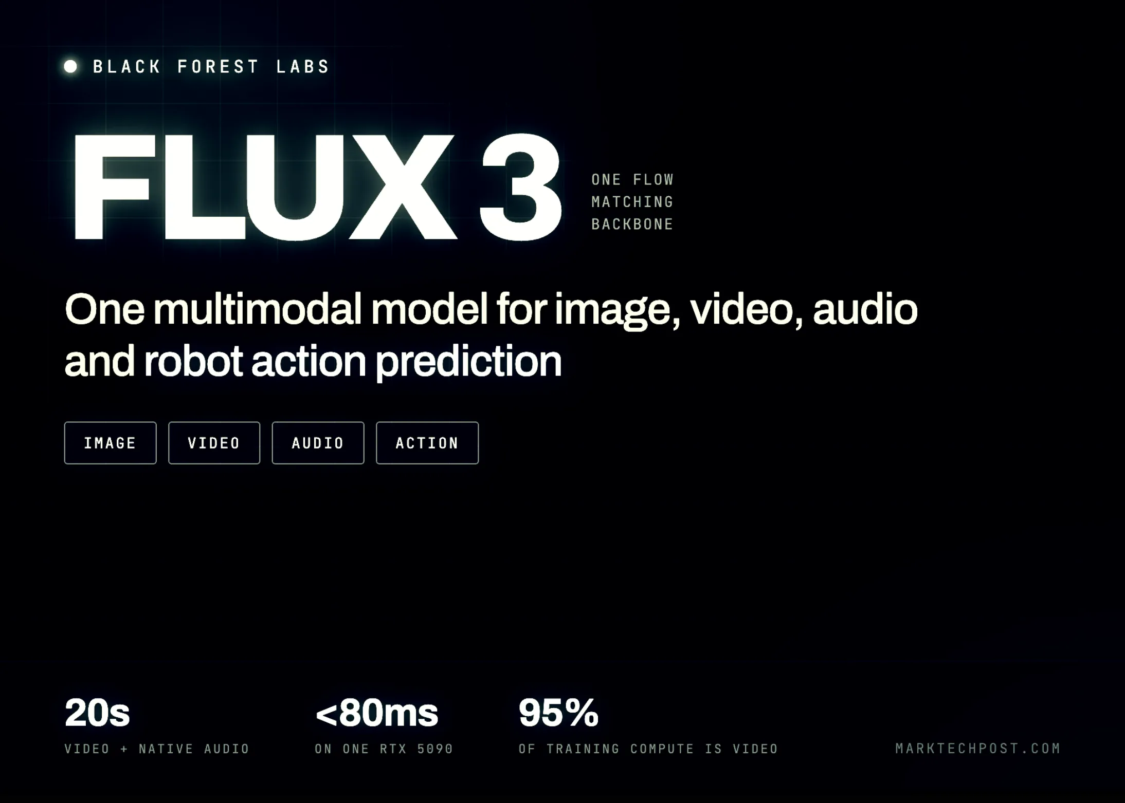 Flux 3 multimodal model for image video audio