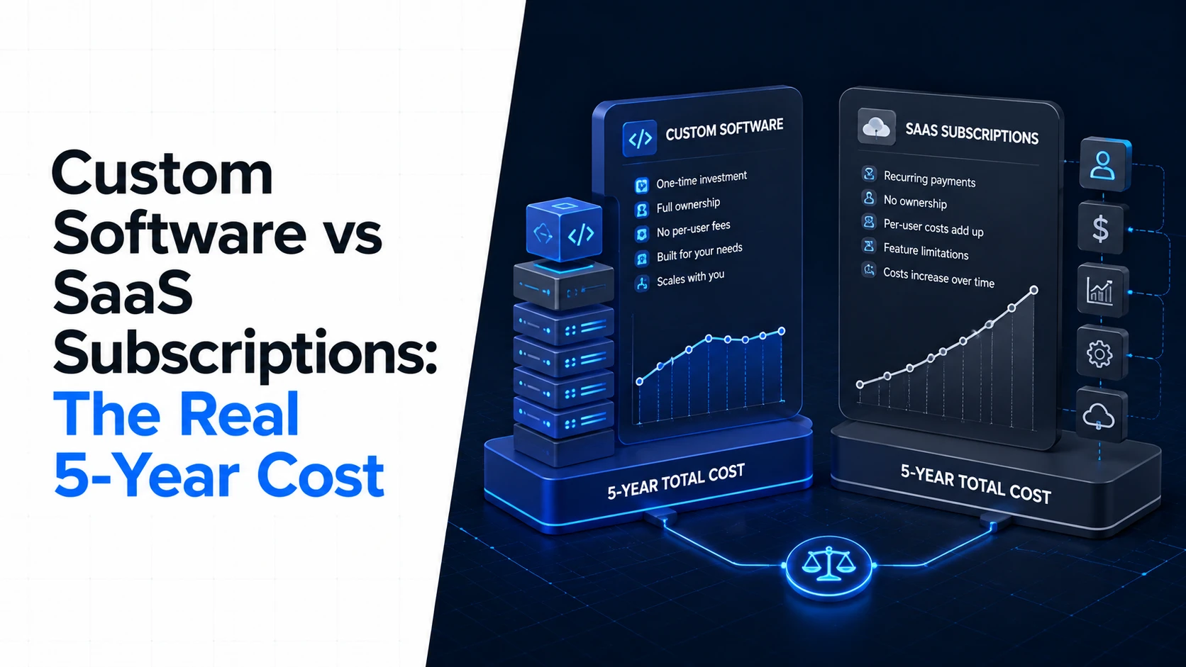 Custom Software vs SaaS Subscriptions: The Real 5-Year Cost