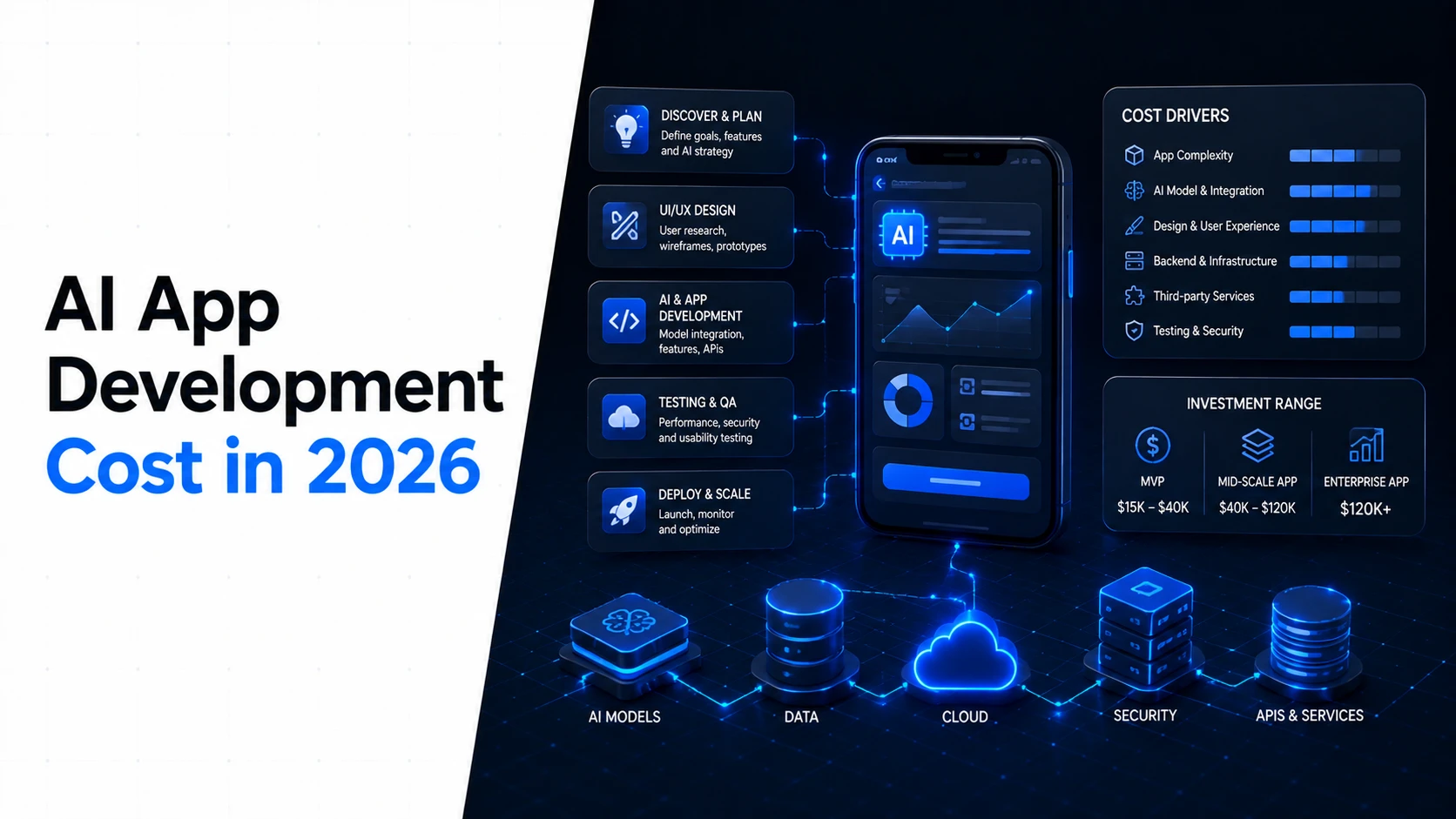 AI features adding intelligence to a modern mobile and web application
