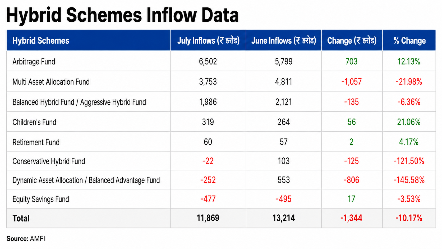 Hybrid Mutual Funds