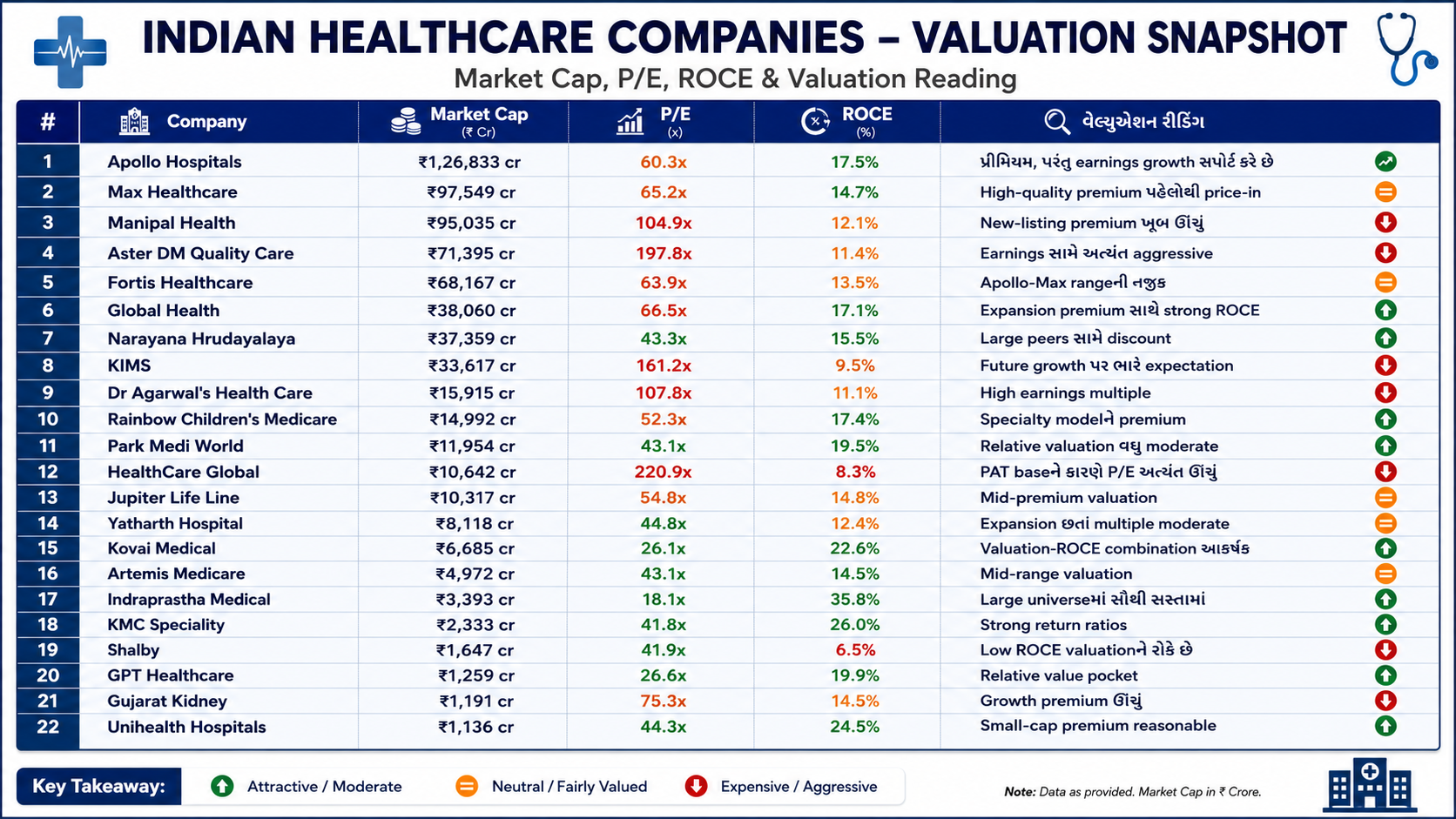 HOSPITAL STOCKS PE COMPARISON