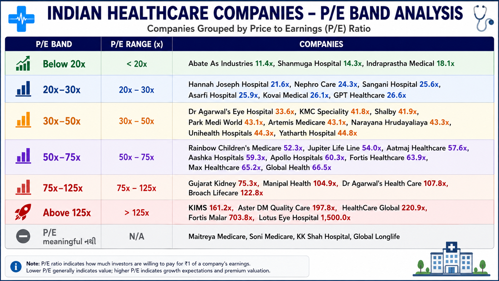 HEALTHCARE COMPANIES ANALYSIS