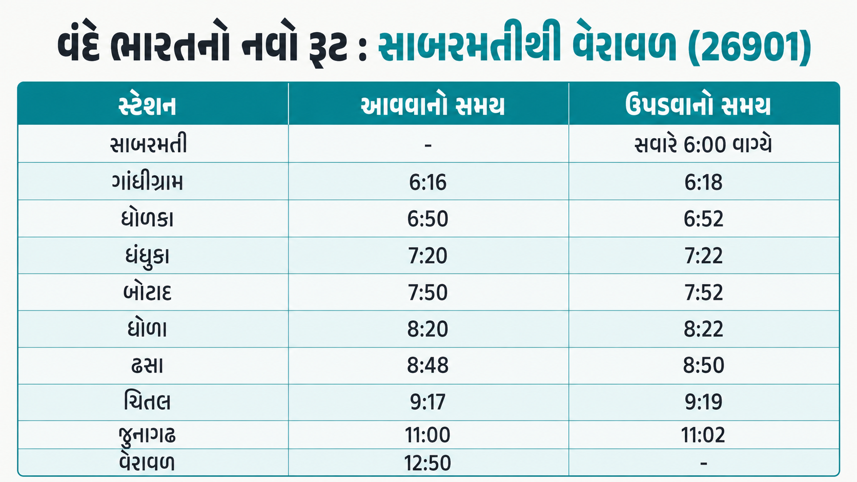 સાબરમતીથી વેરાવળ