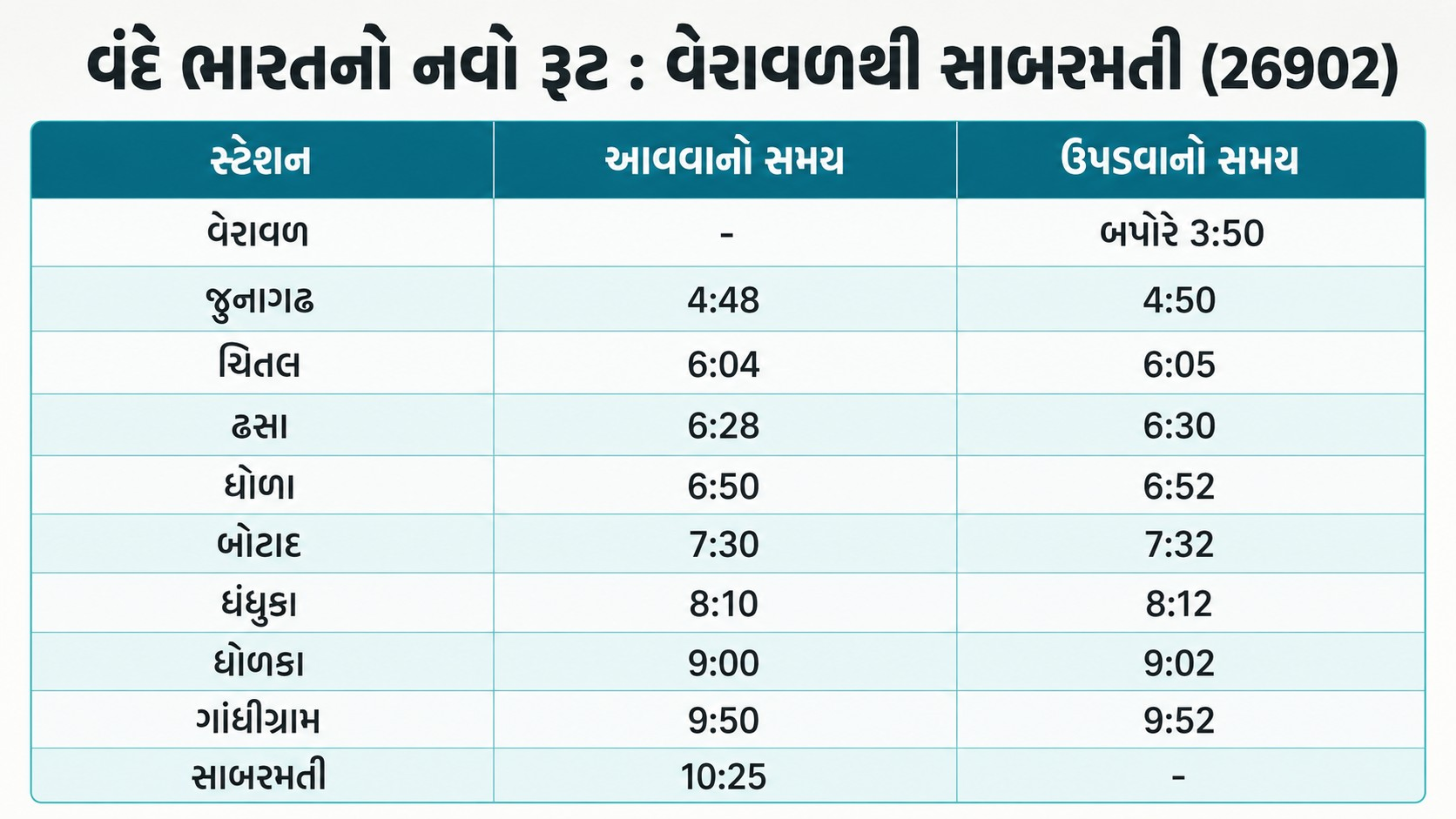 વેરાવળથી સાબરમતી