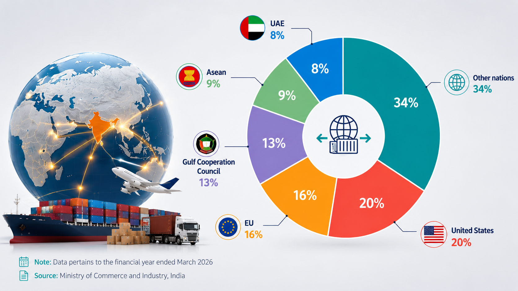 usa exports