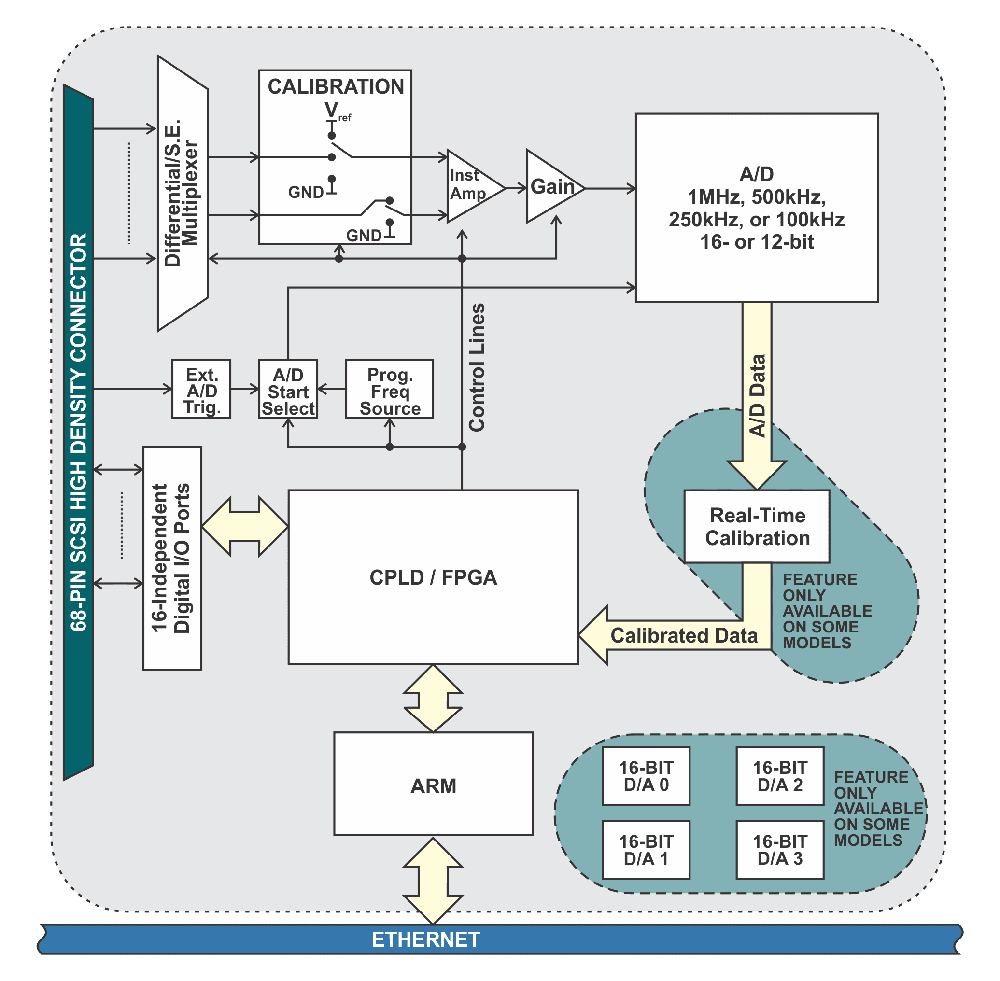 Data Acquisition & Control ENET-AIO16 Series Product Image 5