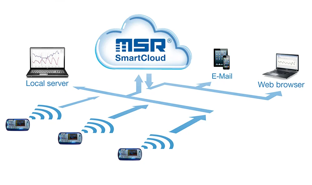 Data Logging MSR145W2D Datalogger Product Image 4