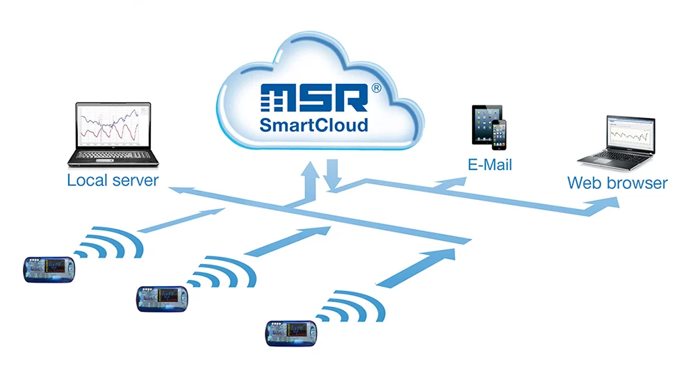 Data Logging MSR147W2D Datalogger Product Image 4